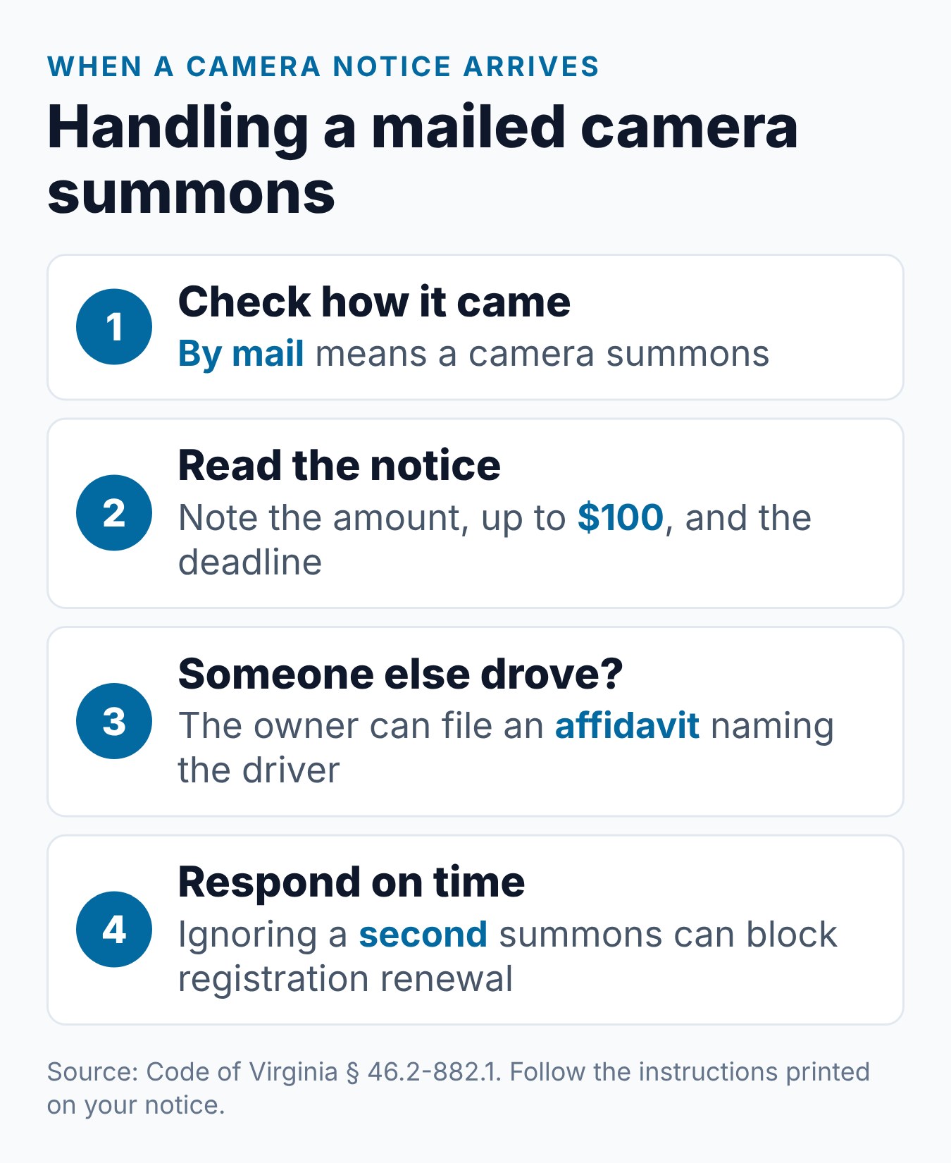 Virginia Speed Camera Tickets: Do They Go on Your Driving Record? 1 Steps for a mailed Virginia speed camera notice: reading it, naming another driver if needed and responding by the deadline