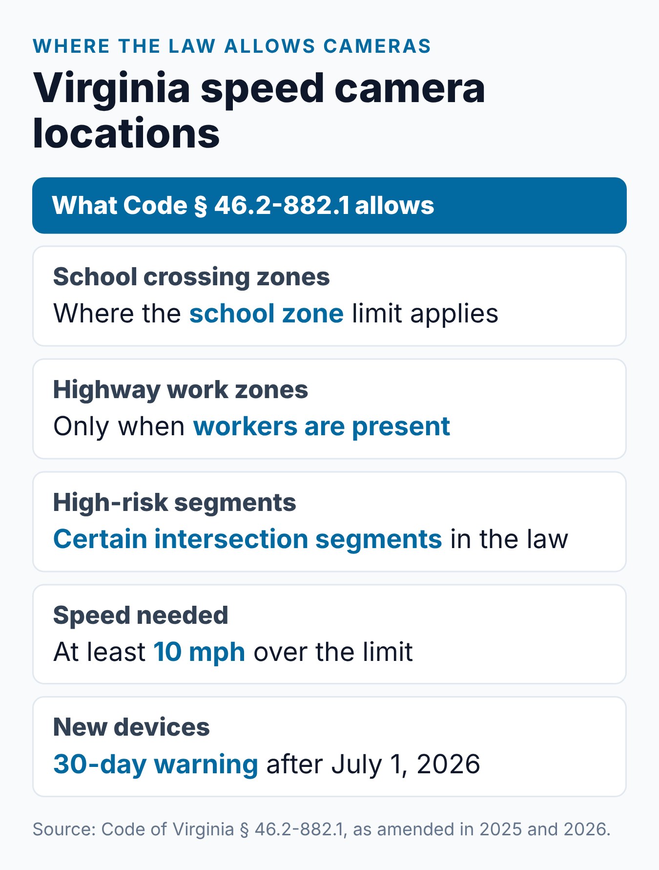 Virginia Speed Camera Tickets: Do They Go on Your Driving Record? 2 Summary card of places Virginia law allows speed cameras and the 10 mph trigger