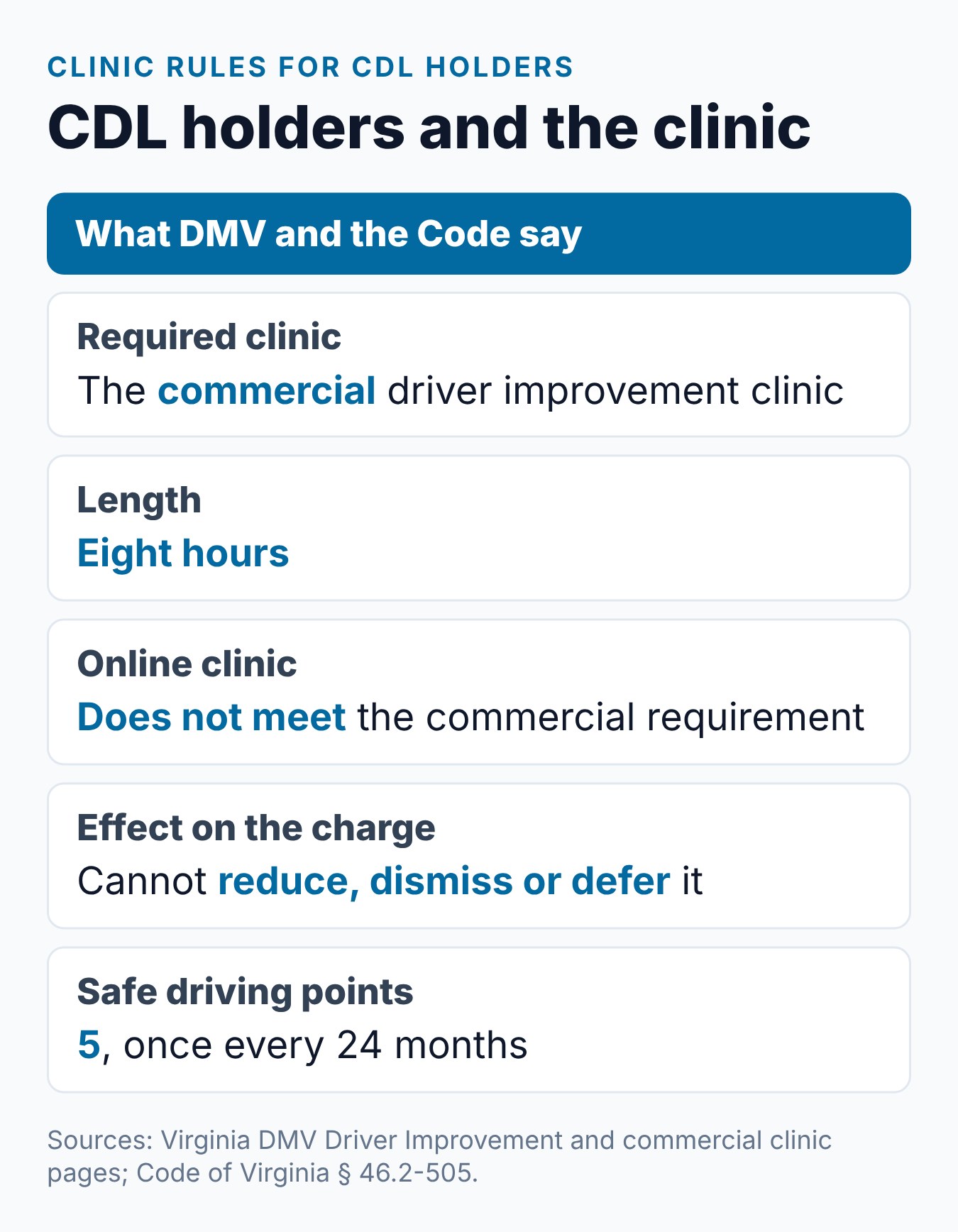 Virginia Speeding Ticket for CDL Holders: Higher Stakes and Federal Rules 2 Summary card of CDL speeding rules: serious violation at 15 mph over, 60 and 120 day disqualifications, commercial clinic required