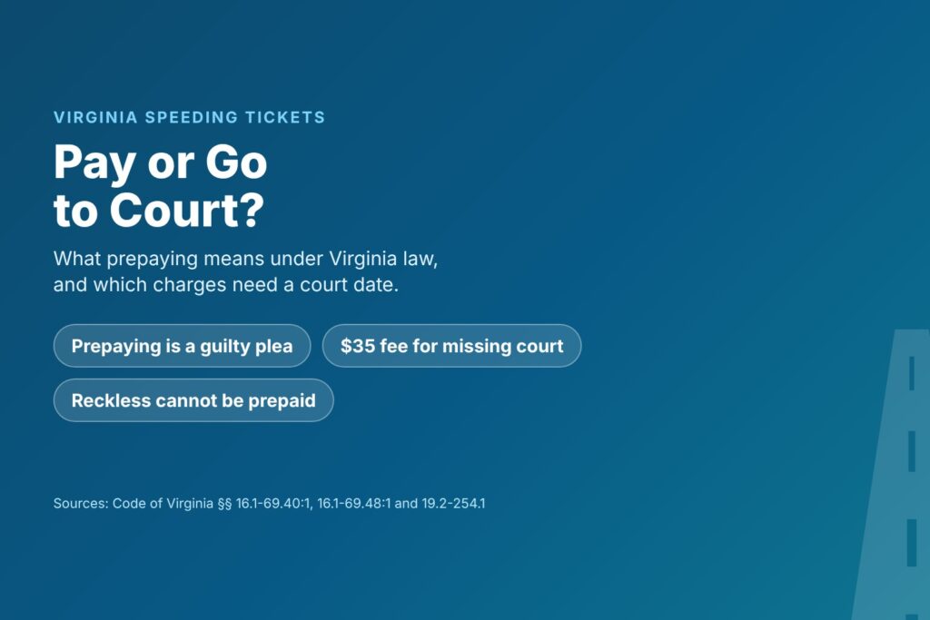 Blog Articles 1 Title card reading Pay or Go to Court, with prepaying as a guilty plea, a $35 fee for missing court and reckless driving not prepayable