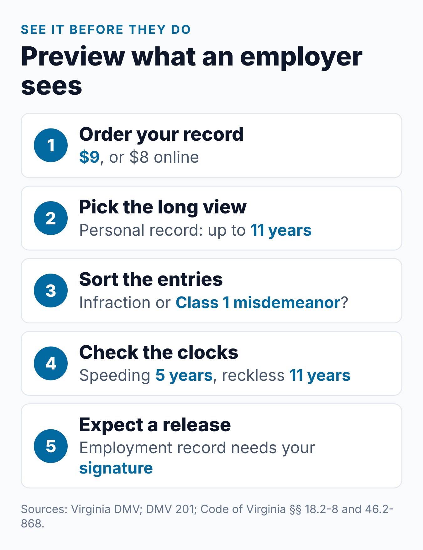 Will a Virginia Traffic Violation Show Up on a Background Check? 1 Steps to see what a Virginia employer will see on your DMV driving record