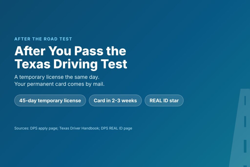 Blog Articles 4 Title card reading After You Pass the Texas Driving Test, with a 45-day temporary license and a card by mail