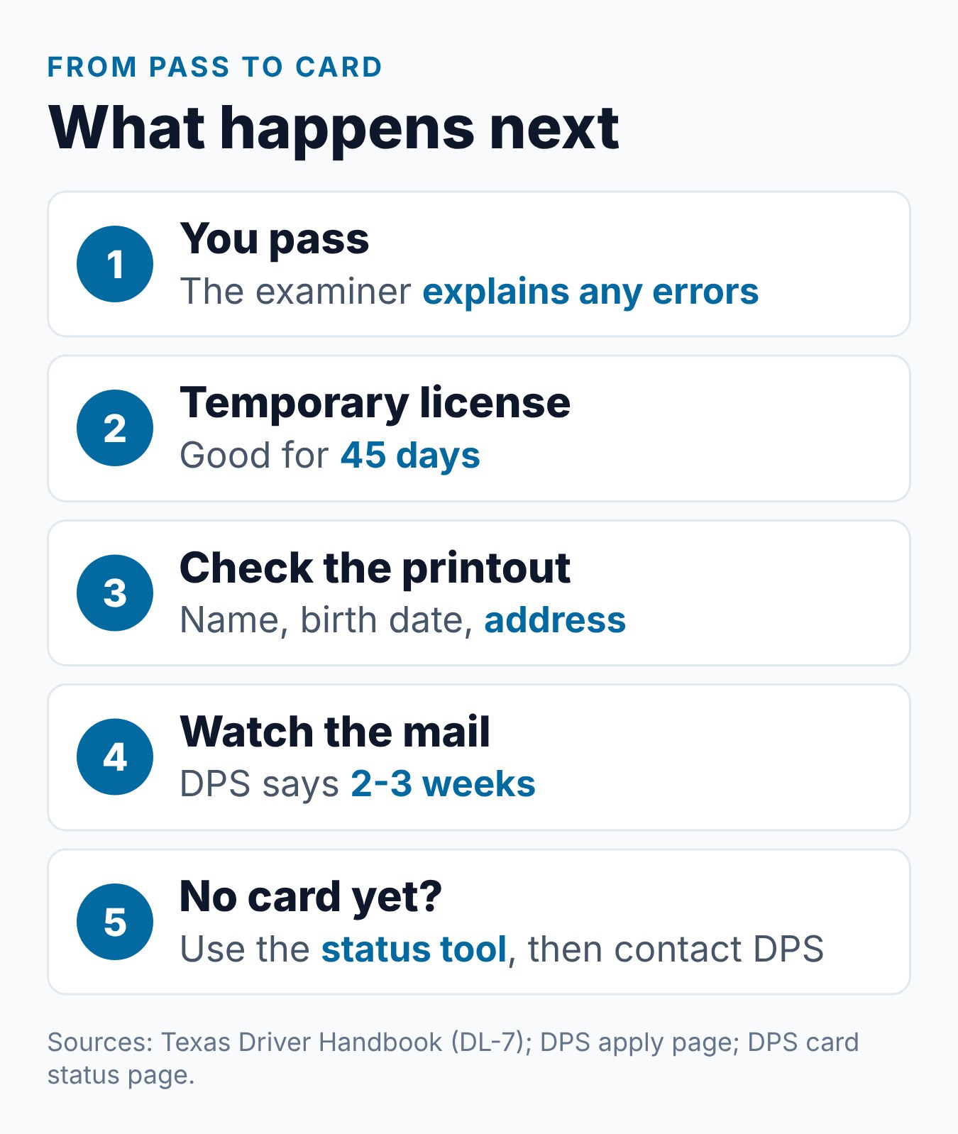 What Happens After You Pass the Texas Driving Test? Getting Your License 1 The path from passing the Texas driving test to receiving the license card by mail