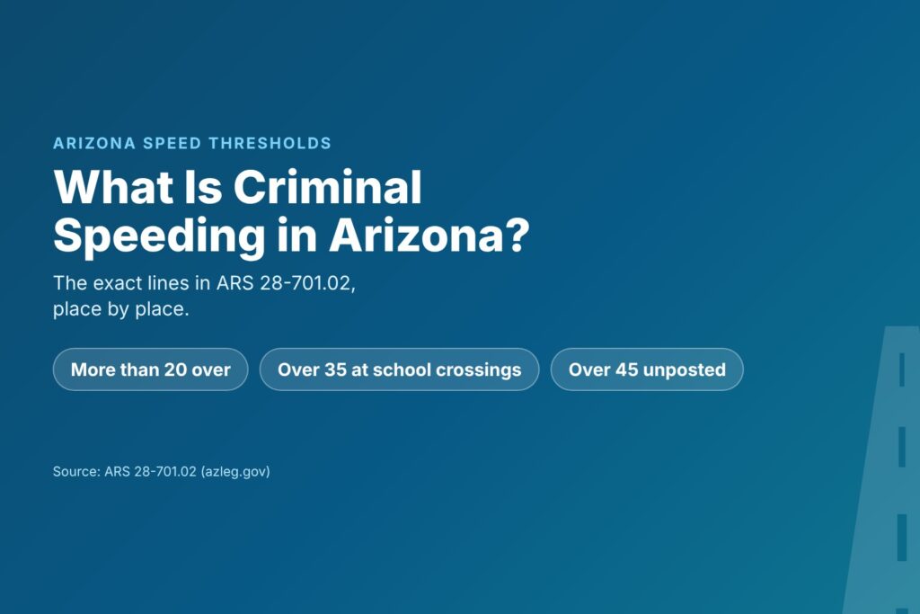 Blog Articles 1 Title card reading What Is Considered Criminal Speeding in Arizona, the speed thresholds