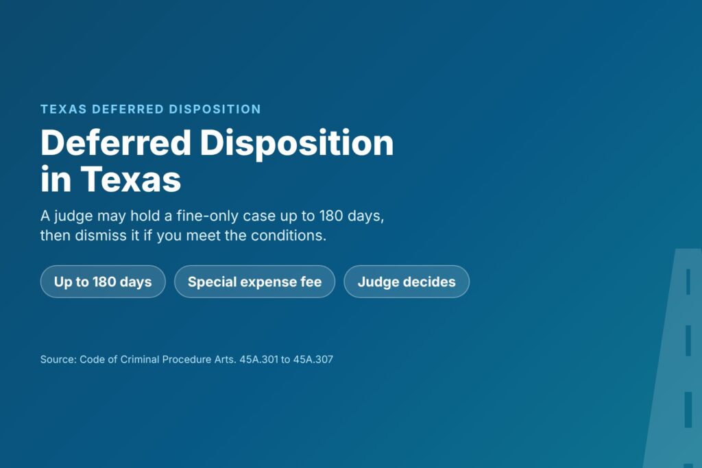 Blog Articles 1 Title card reading Deferred Disposition in Texas, with up to 180 days, a special expense fee and dismissal on compliance