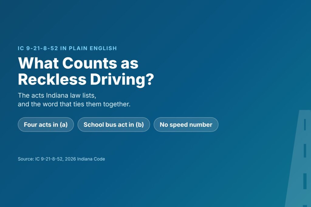 Blog Articles 3 Title card reading What Counts as Reckless Driving in Indiana, with chips for four acts, the school bus act and no speed number