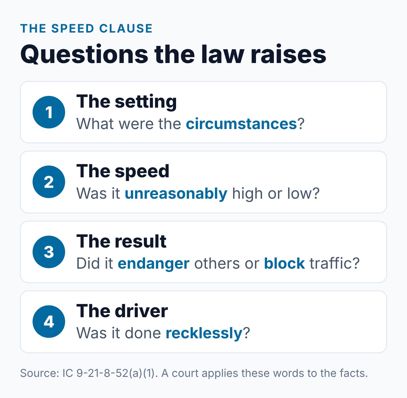 Indiana Reckless Driving Speed: Is There an MPH Limit? 1 Questions the reckless driving statute raises about speed, from the setting to the result and the driver's care