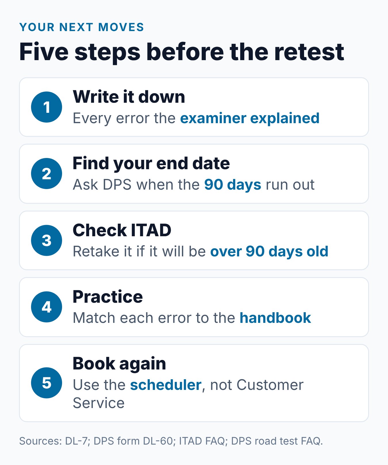 Failed Texas Driving Test? What to Do Next 1 Five next steps after a failed Texas driving test, from writing down feedback to booking the retest