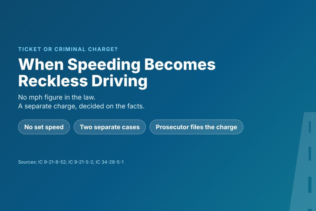 Blog Articles 1 Title card asking Speeding Ticket or Reckless Driving, with no mph figure in the law and two separate cases
