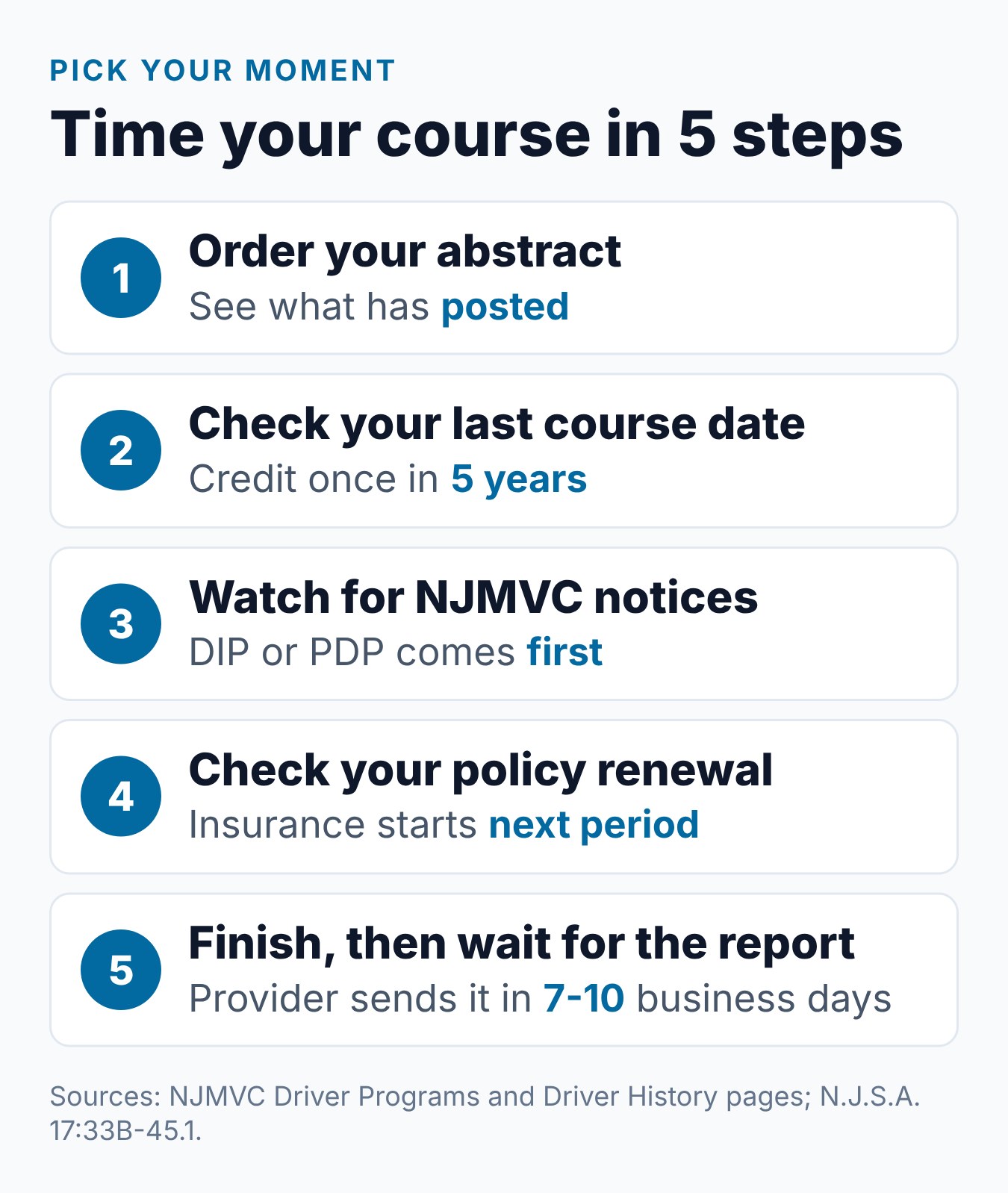 When Should You Take the NJ Defensive Driving Course? The Best Times 1 Five steps to time the NJ defensive driving course, from checking your abstract to watching for the provider report