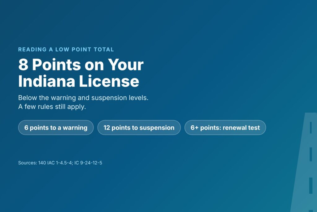 Blog Articles 10 Title card reading 8 Points on Your Indiana License, with 6 points to the warning level, 12 to suspension and the 6-point renewal test