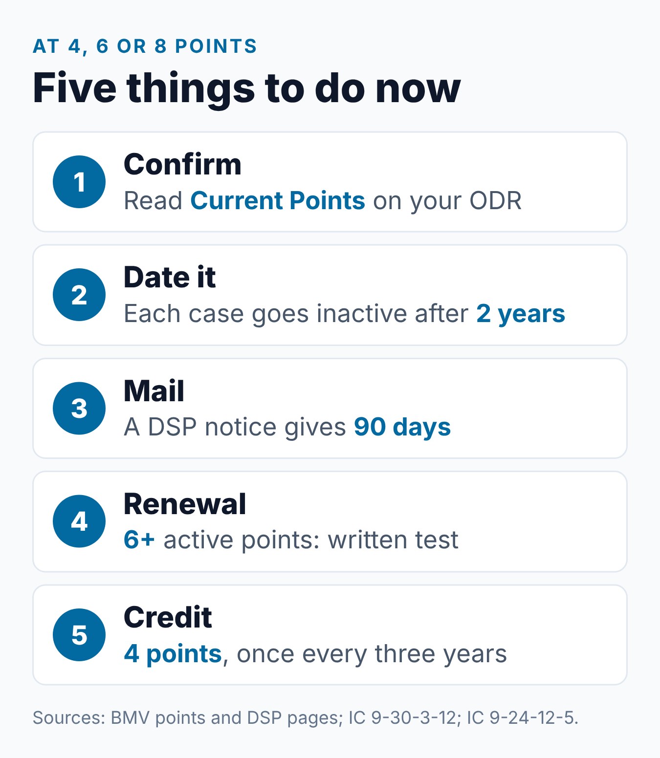 8 Points on Your Indiana License: What It Means and What to Do 1 What to do with 8 points on an Indiana license: check the record, note dates, watch the mail and plan for the renewal test
